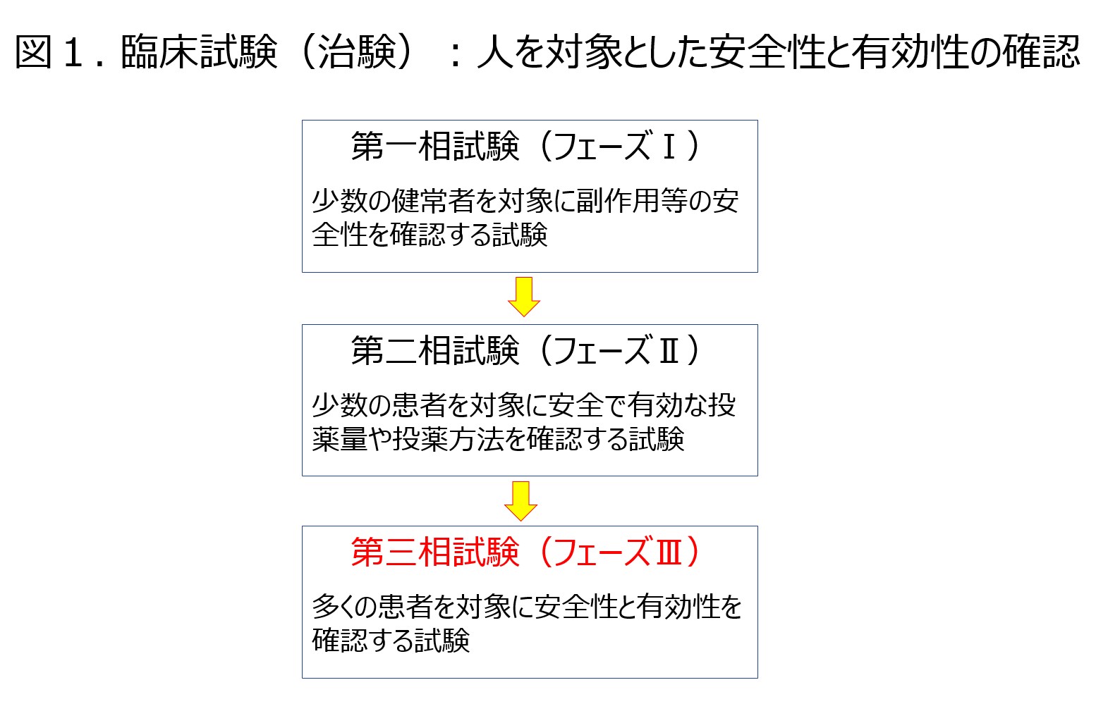 Technical Tips_clinical trial01.jpg